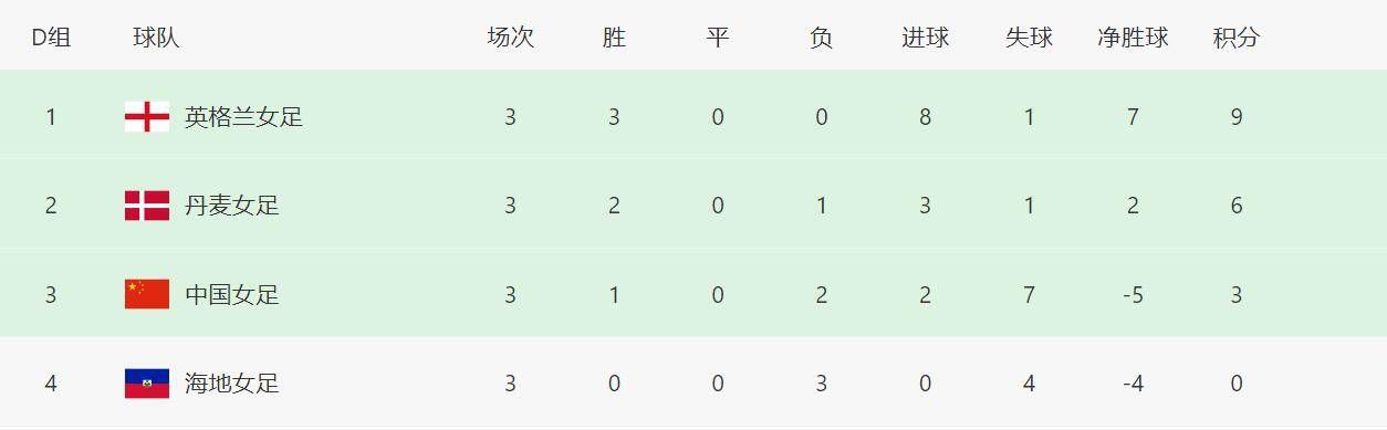 在线免费色视频